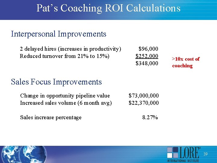 Pat’s Coaching ROI Calculations Interpersonal Improvements 2 delayed hires (increases in productivity) Reduced turnover