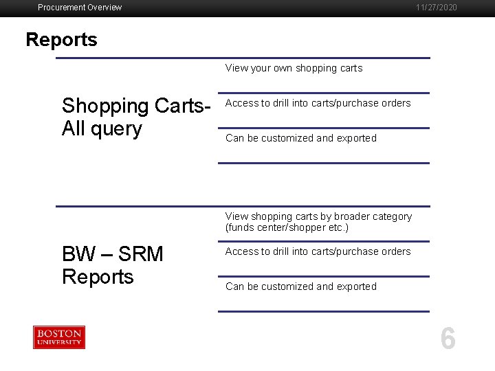 Procurement Overview 11/27/2020 Reports View your own shopping carts Shopping Carts- All query Access