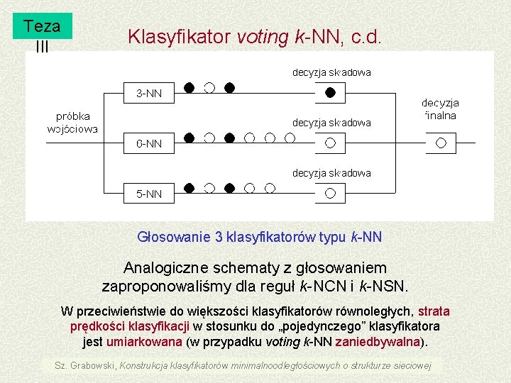 Teza III Klasyfikator voting k-NN, c. d. Głosowanie 3 klasyfikatorów typu k-NN Analogiczne schematy