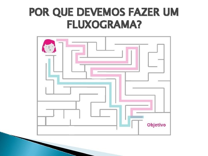 POR QUE DEVEMOS FAZER UM FLUXOGRAMA? 