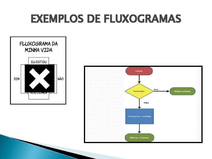 EXEMPLOS DE FLUXOGRAMAS 