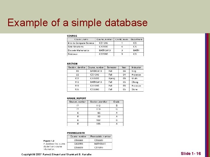 Example of a simple database Copyright © 2007 Ramez Elmasri and Shamkant B. Navathe