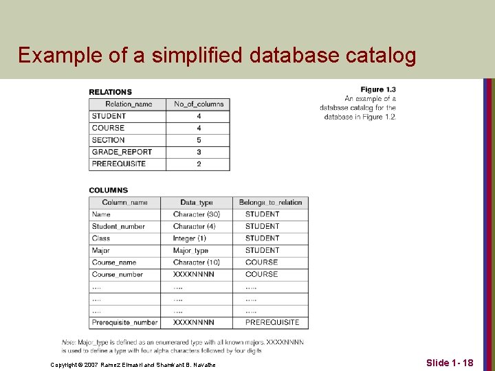 Example of a simplified database catalog Copyright © 2007 Ramez Elmasri and Shamkant B.