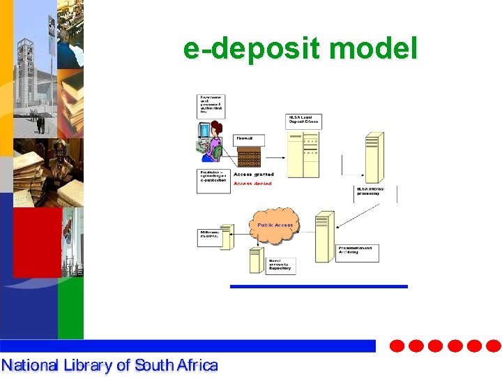 e-deposit model 