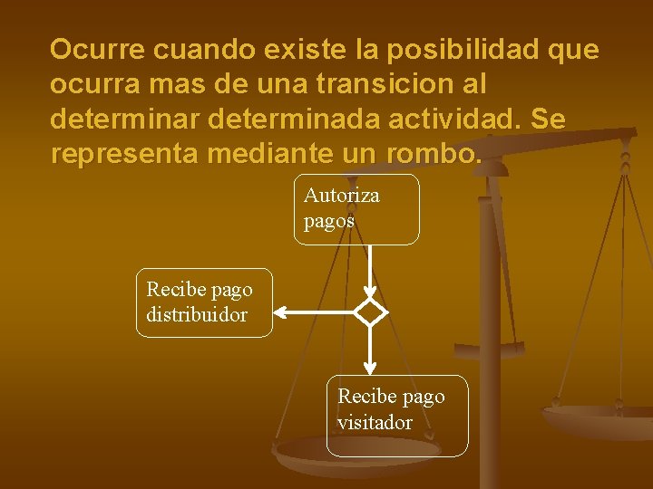 Ocurre cuando existe la posibilidad que ocurra mas de una transicion al determinar determinada