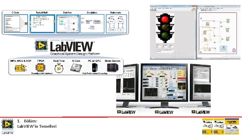 1. Bölüm: Lab. VIEW’in Temelleri 