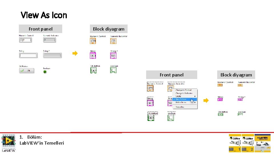 View As Icon Front panel Block diyagram Front panel 1. Bölüm: Lab. VIEW’in Temelleri