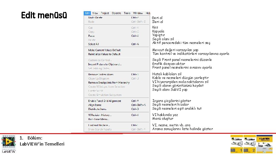 Edit menüsü Geri al İleri al Kes Kopyala Yapıştır Seçili olanı sil Aktif penceredeki