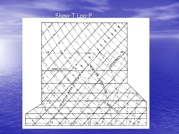 Skew-T Log-P 