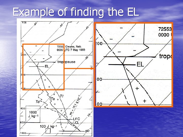 Example of finding the EL 