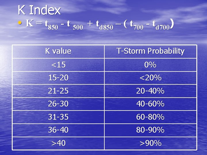 K Index • K = t 850 - t 500 + td 850 –