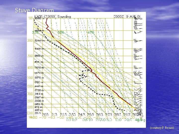 Stuve Diagram (courtesy F. Remer) 