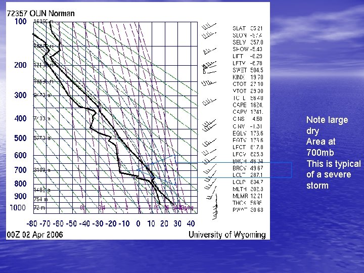 Note large dry Area at 700 mb This is typical of a severe storm