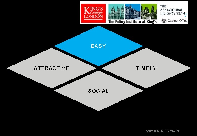 EASY ATTRACTIVE TIMELY SOCIAL © Behavioural Insights ltd 