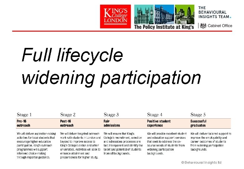 Full lifecycle widening participation © Behavioural Insights ltd 