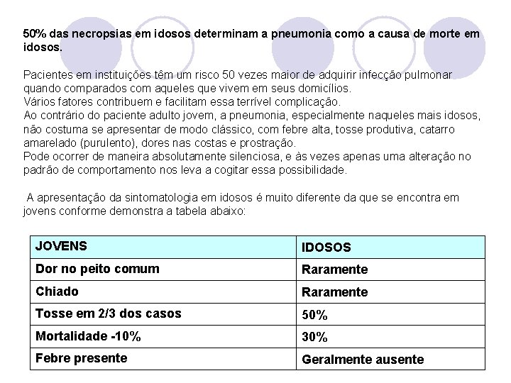 50% das necropsias em idosos determinam a pneumonia como a causa de morte em