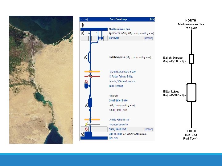 NORTH Mediterranean Sea Port Said Ballah Bypass Capacity: 17 ships Bitter Lakes Capacity: 36