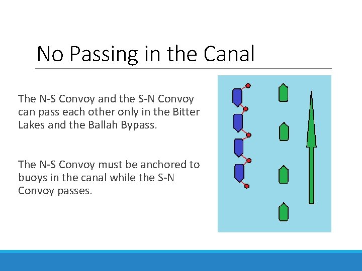 No Passing in the Canal The N S Convoy and the S N Convoy
