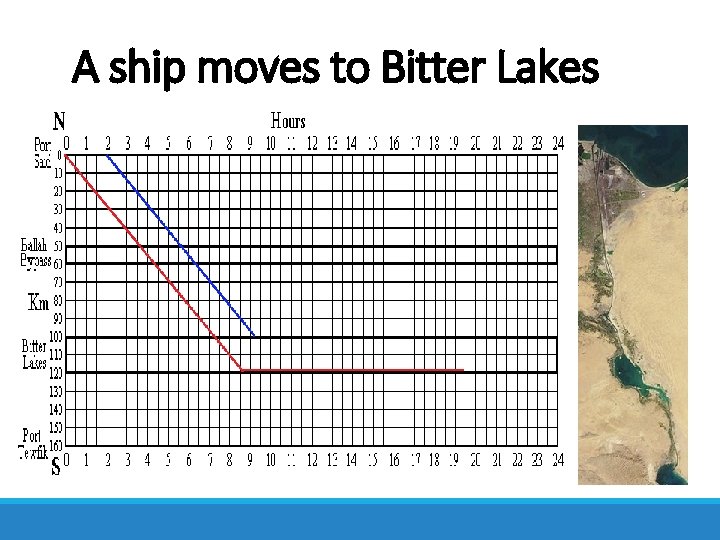 A ship moves to Bitter Lakes 