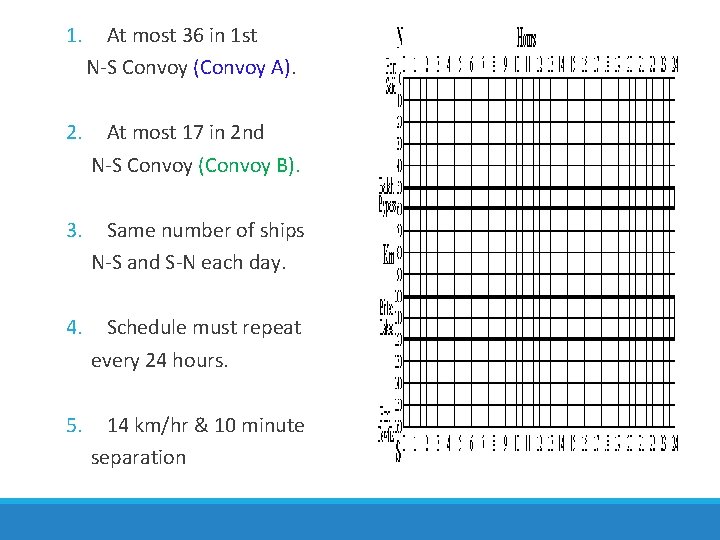 1. At most 36 in 1 st N S Convoy (Convoy A). 2. At
