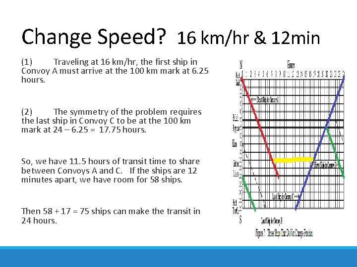 Change Speed? 16 km/hr & 12 min (1) Traveling at 16 km/hr, the first