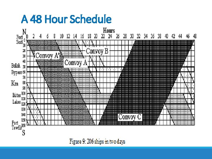 A 48 Hour Schedule 