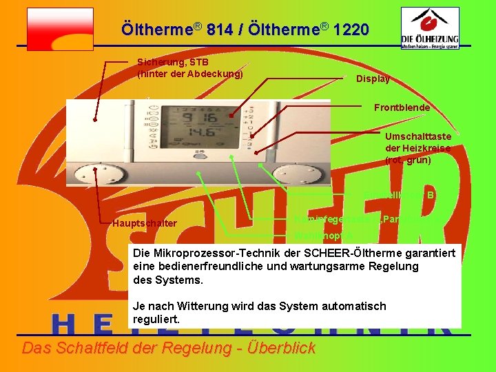 Öltherme® 814 / Öltherme® 1220 Sicherung, STB (hinter der Abdeckung) Display Frontblende Umschalttaste der