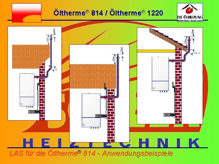 Öltherme® 814 / Öltherme® 1220 LAS für die Öltherme® 814 - Anwendungsbeispiele 