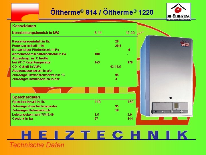 Öltherme® 814 / Öltherme® 1220 Kesseldaten Nennleistungsbereich in k. W: Kesselwasserinhalt in ltr. Feuerrauminhalt
