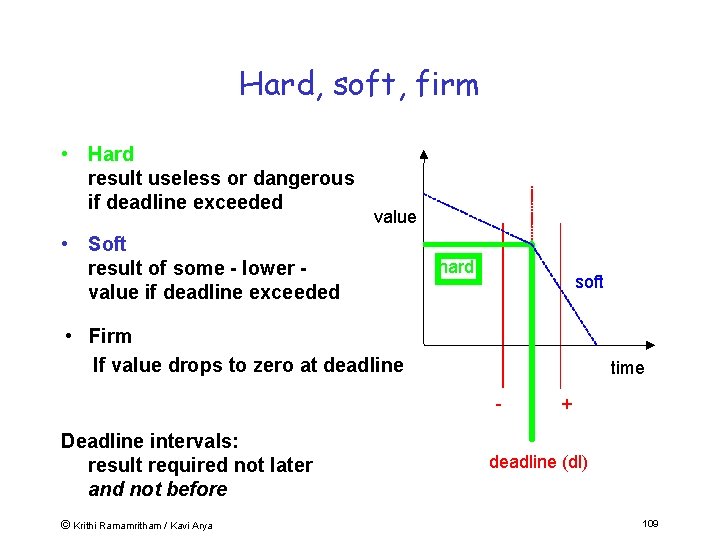 Hard, soft, firm • Hard result useless or dangerous if deadline exceeded value •