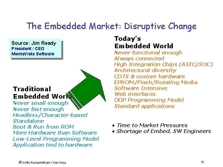 The Embedded Market: Disruptive Change Source: Jim Ready President / CEO Monta. Vista Software