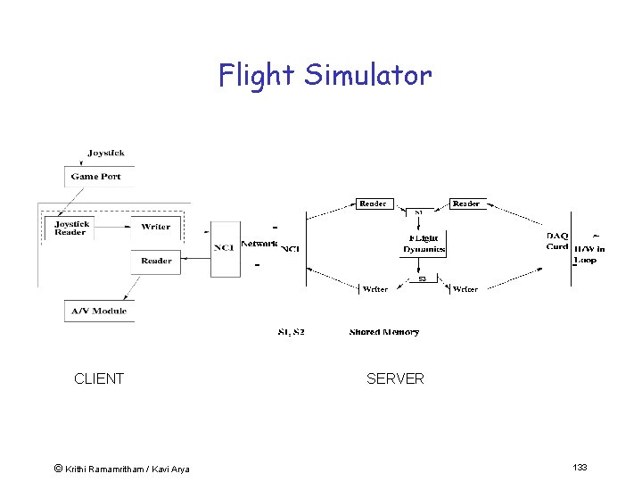 Flight Simulator CLIENT © Krithi Ramamritham / Kavi Arya SERVER 133 