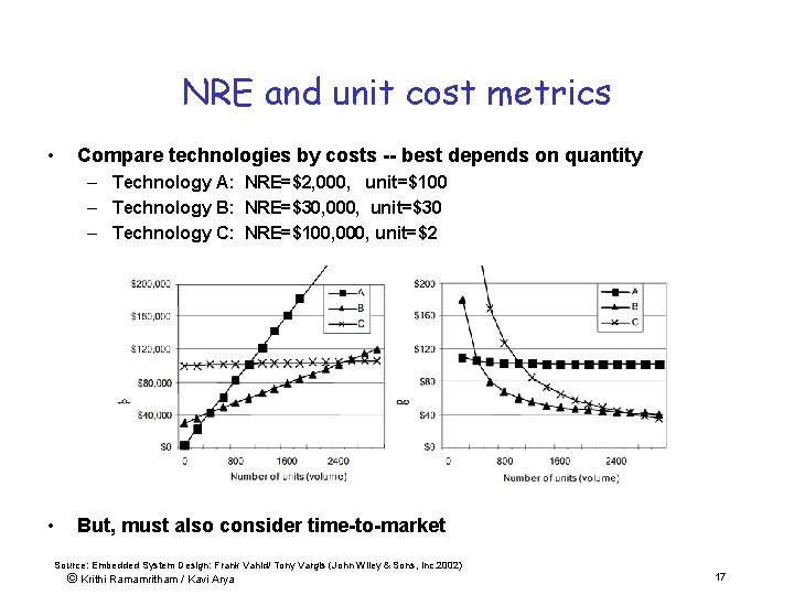 NRE and unit cost metrics • Compare technologies by costs -- best depends on