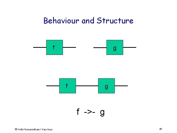 Behaviour and Structure f g f ->- g © Krithi Ramamritham / Kavi Arya