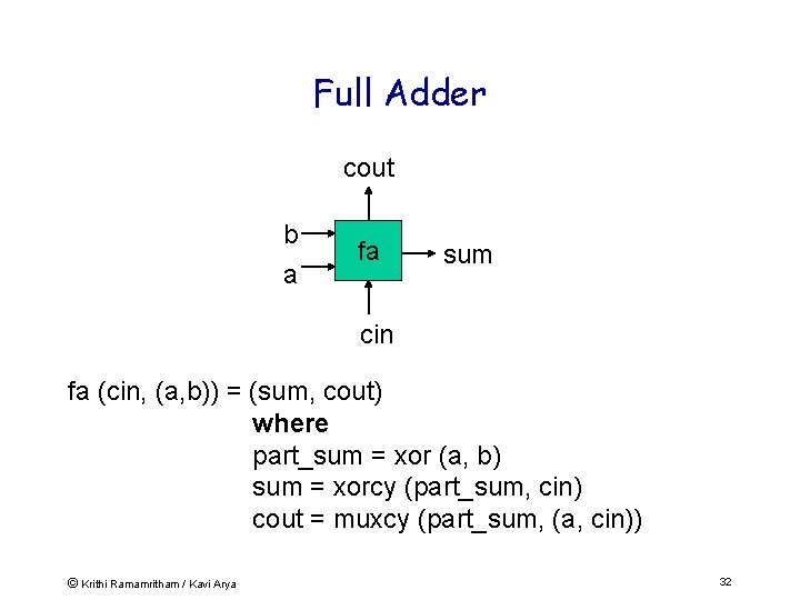 Full Adder cout b a fa sum cin fa (cin, (a, b)) = (sum,