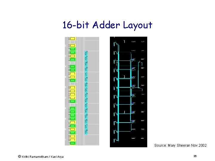 16 -bit Adder Layout Source: Mary Sheeran Nov. 2002 © Krithi Ramamritham / Kavi