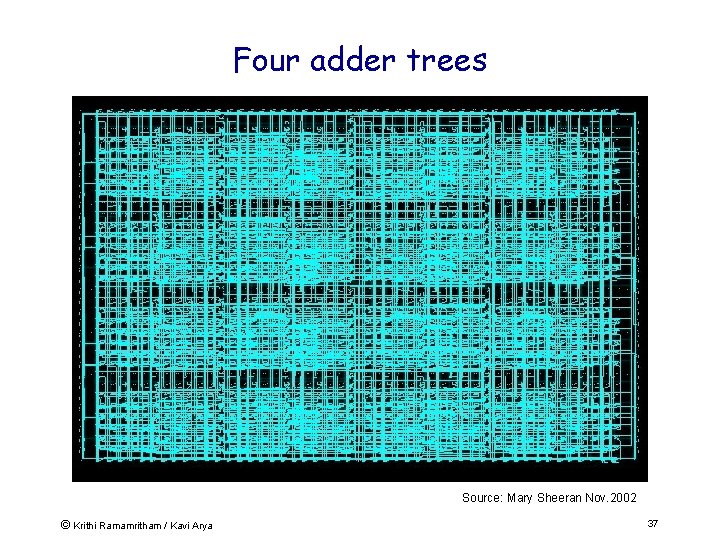 Four adder trees Source: Mary Sheeran Nov. 2002 © Krithi Ramamritham / Kavi Arya