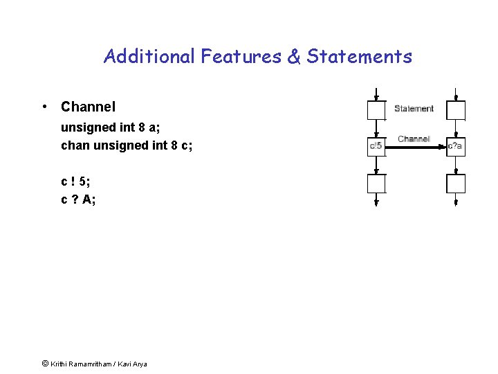 Additional Features & Statements • Channel unsigned int 8 a; chan unsigned int 8