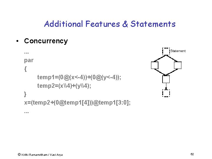 Additional Features & Statements • Concurrency. . . par { temp 1=(0@(x<-4))+(0@(y<-4)); temp 2=(x\4)+(y\4);