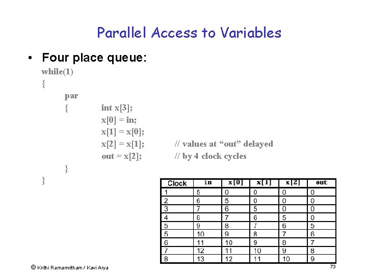 Parallel Access to Variables • Four place queue: while(1) { par { int x[3];