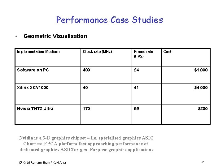 Performance Case Studies • Geometric Visualisation Implementation Medium Clock rate (MHz) Frame rate (FPS)
