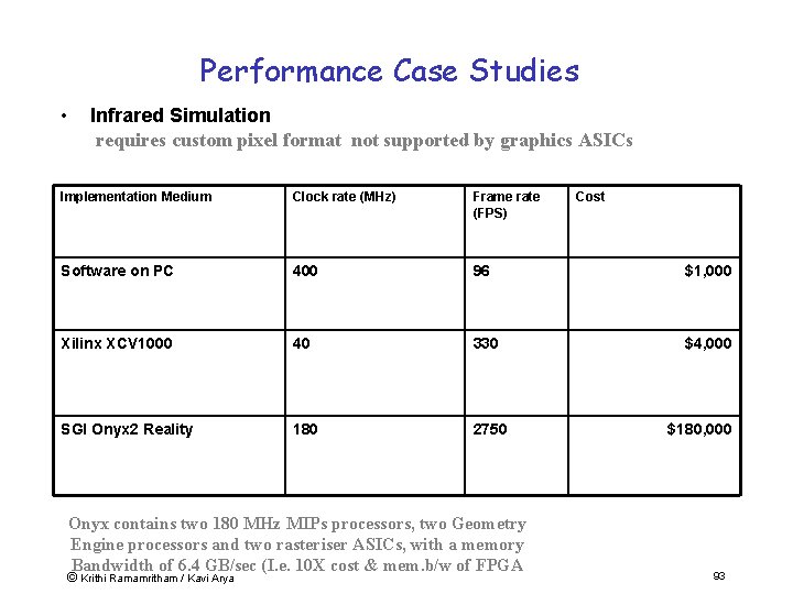 Performance Case Studies • Infrared Simulation requires custom pixel format not supported by graphics
