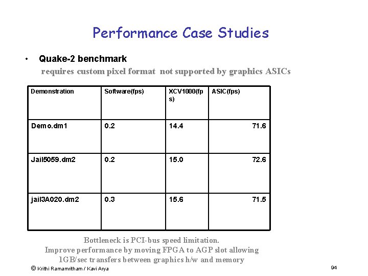 Performance Case Studies • Quake-2 benchmark requires custom pixel format not supported by graphics