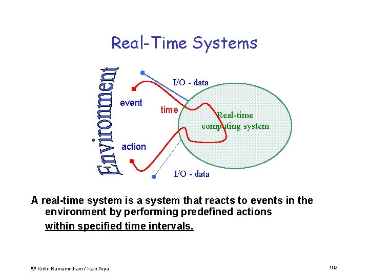 Real-Time Systems I/O - data event time Real-time computing system action I/O - data