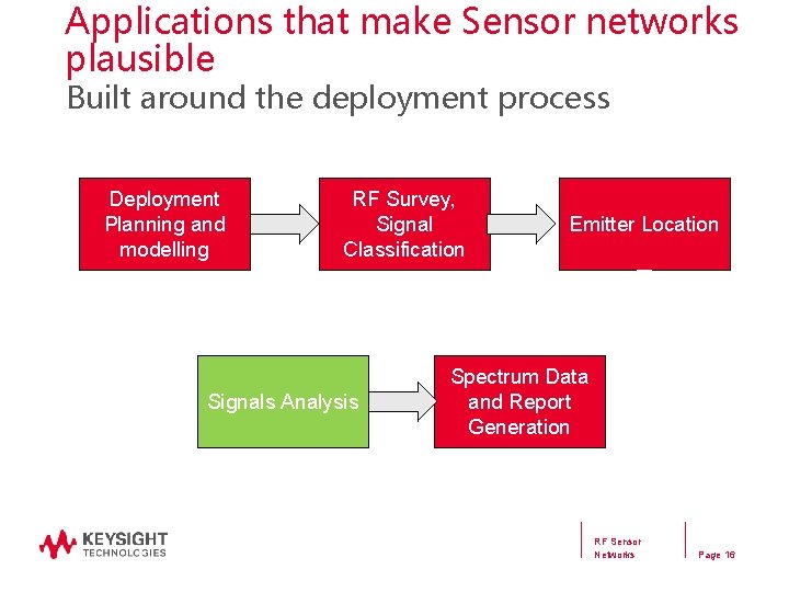 Applications that make Sensor networks plausible Built around the deployment process Deployment Planning and