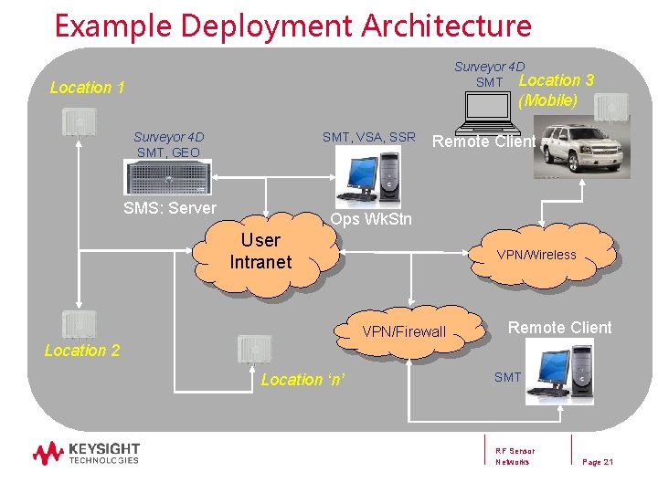 Example Deployment Architecture Surveyor 4 D SMT Location 1 3 (Mobile) SMT, VSA, SSR