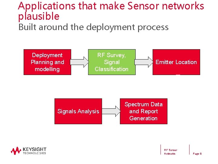 Applications that make Sensor networks plausible Built around the deployment process Deployment Planning and