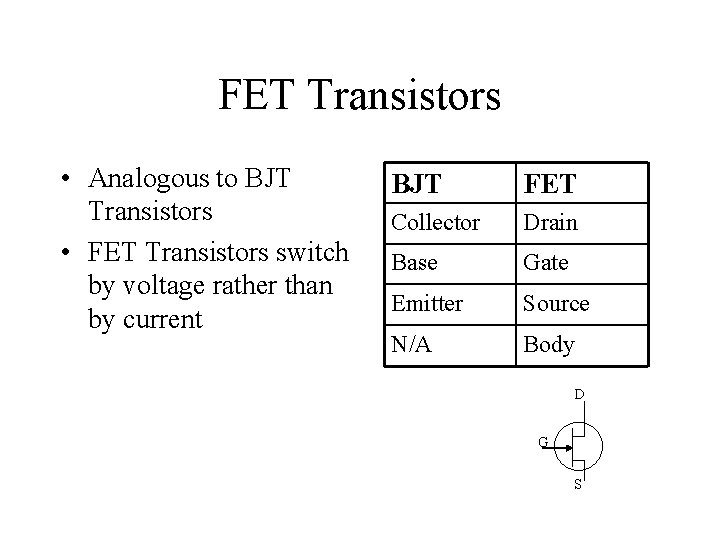 FET Transistors • Analogous to BJT Transistors • FET Transistors switch by voltage rather