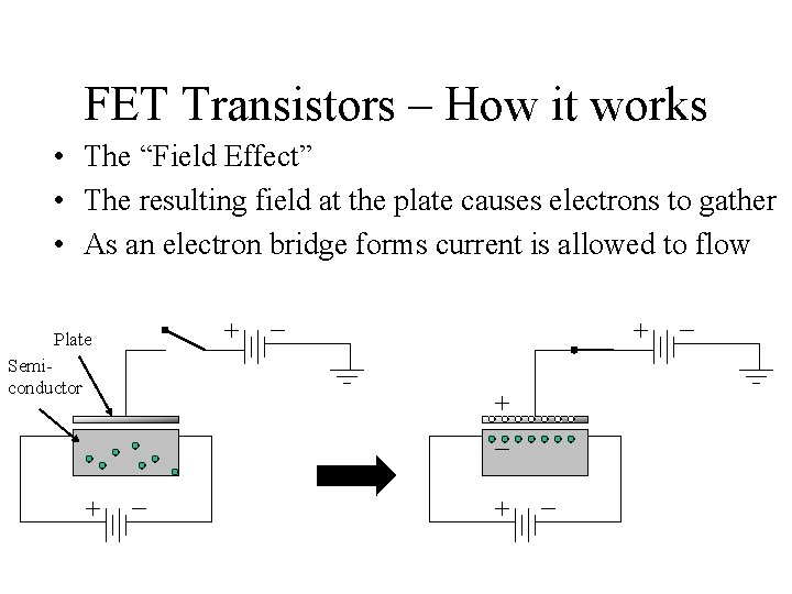 FET Transistors – How it works • The “Field Effect” • The resulting field