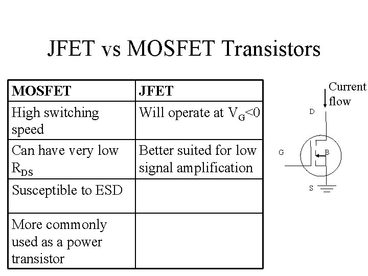 JFET vs MOSFET Transistors MOSFET JFET High switching speed Can have very low RDS